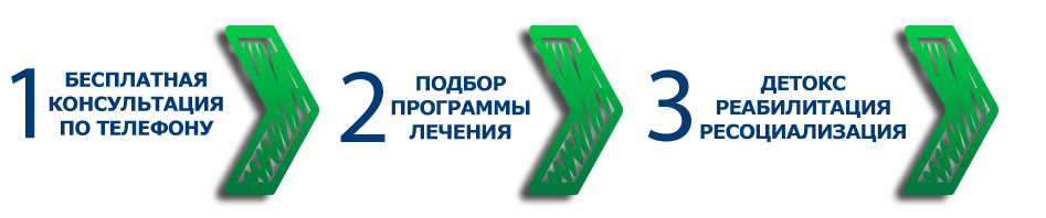 Этапы лечения наркомании