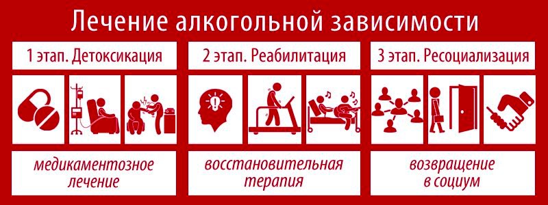 лечение алкогольной зависимости